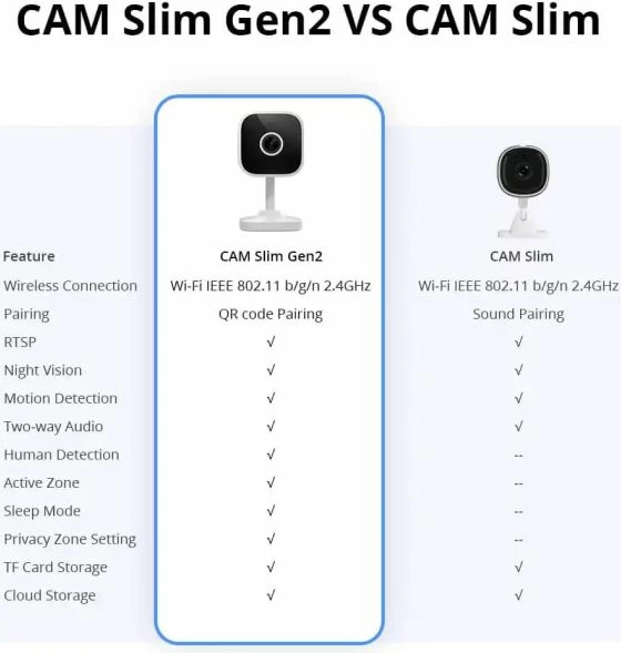 Kamerë sigurie e brendshme Wi-Fi SONOFF CAM-S2 1080P Full HD, zbulim personi AI, night vision, audio dy-drejtimëshe, TF deri 128GB, e bardhë