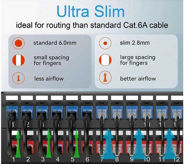 Kabllo rrjeti EQUIP Cat6A Slim Patch, 0.15m, RJ45-RJ45, 10Gbps, e bardhë