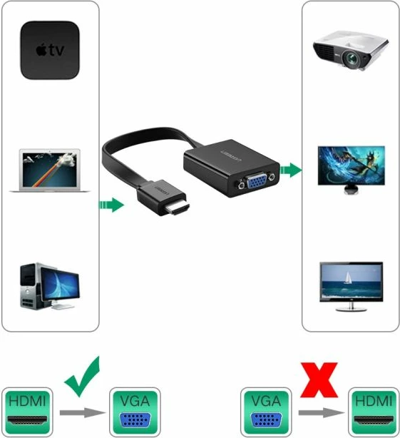 Konvertues HDMI në VGA UGREEN 40248, me audio 3.5mm + MicroUSB power, 16cm, i zi, me kuti