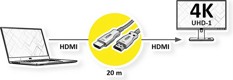 Kabllo HDMI VALUE 14.99.3480, 20m, HDMI 2.0, 4K@60Hz, HDR/3D, e zezë