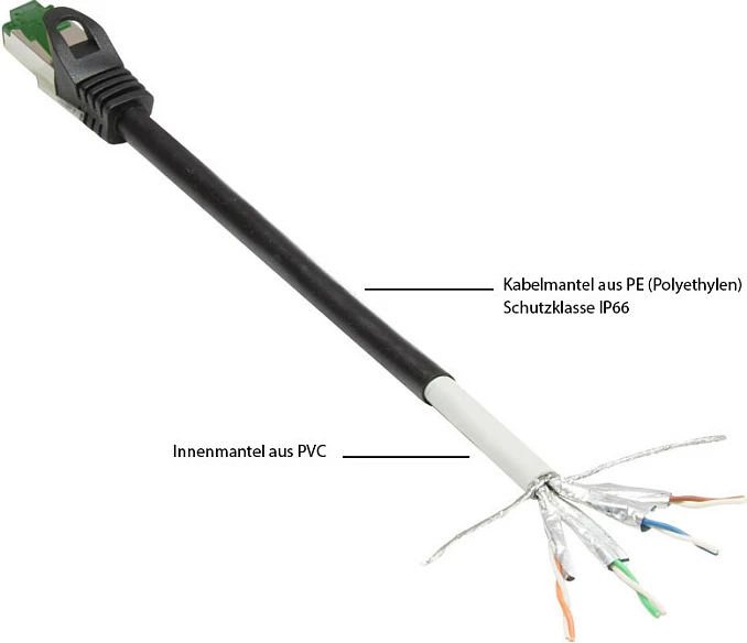 Kabllo rrjeti GoodConnections Cat6A Outdoor 20m, RJ45, 10Gbps, e zezë
