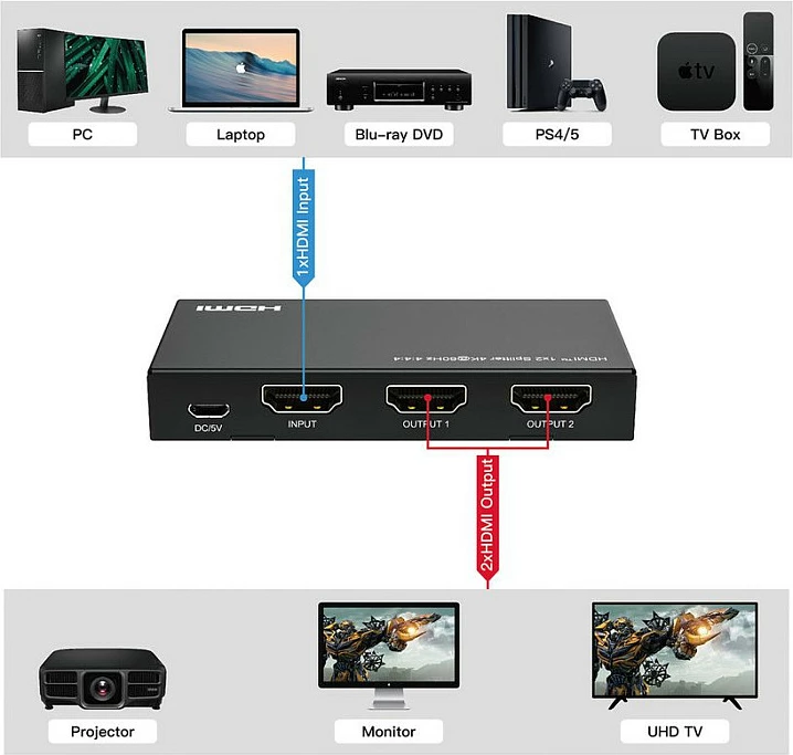 HDMI splitter VALUE 4K, 1x HDMI in 2x HDMI out, HDR, 60Hz, i zi