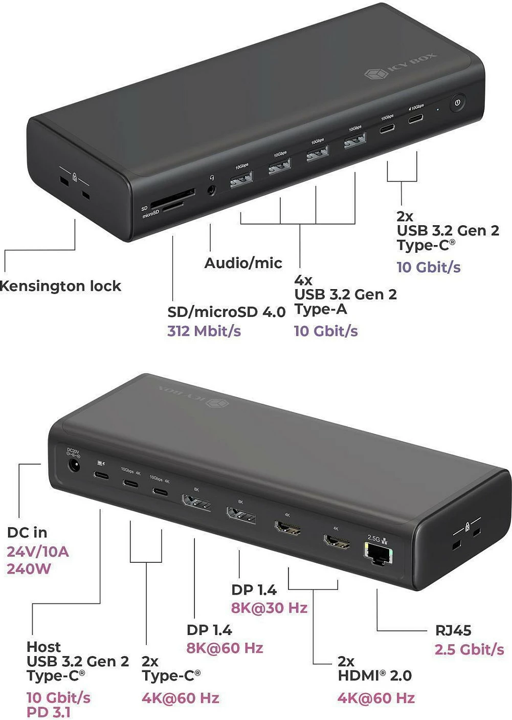 Docking station ICY BOX IB-DK7401-CU31, USB-C 3.2 Gen 2, 8K, 2x HDMI, 2x DisplayPort, 2.5GbE, e zezë