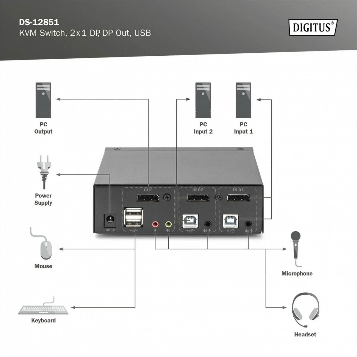 Switch KVM, Digitus DS-12851, 2 porta, 4K 60Hz, 2xDisplayPort IN, 1xDisplayPort OUT, 2xUSB, Audio IN & OUT