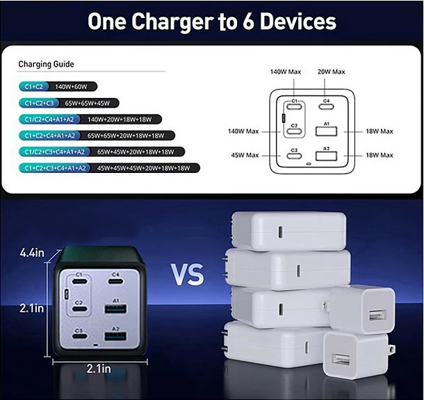 Karikues USB Conceptronic 6-Port 200W GaN PD 3.1, 4x USB-C 2x USB-A, me kabllo USB-C në USB-C, i zi