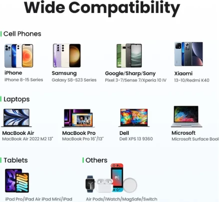 Karikues UGREEN Nexode Pro 65W, 3 porta USB (2x USB-C + 1x USB-A), GaN ultra i hollë, MPN 25356, gri