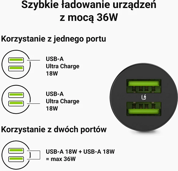 Karikues veture Green Cell GC PowerRide Nano36, 36W, 2x USB-A, Ultra Charge, i zi