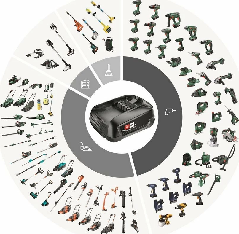 Set bateri 18V Bosch Starter Kit 2.5Ah me karikues AL 18V-20