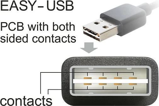 Kabllo USB DeLOCK EASY-USB A në B, USB 2.0, 3 m, e zezë