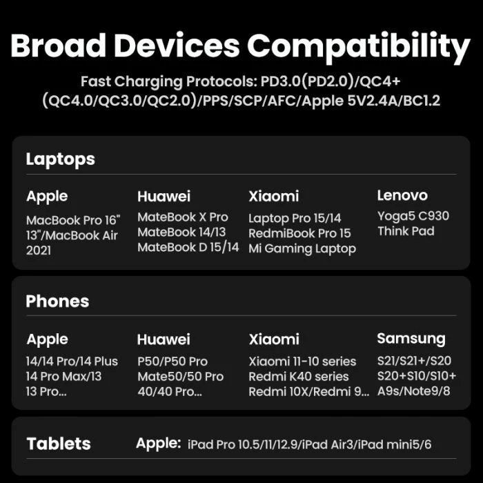 Karikues GaN UGREEN Nexode 65W, 2x USB-C, 2x USB-A, PD 3.0/QC4+, gri e errët
