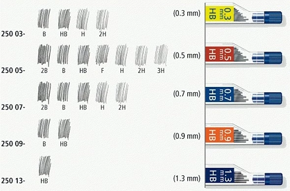 Refill për laps mekanik Staedtler Mars micro carbon HB 0.5 mm