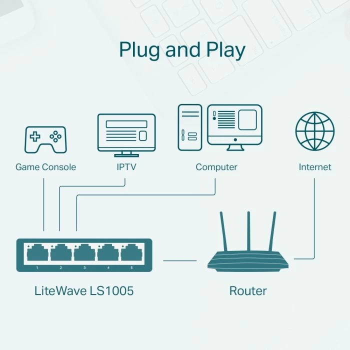 Switch TP-LINK LS1005, 5-port 10/100Mbps, i bardhë