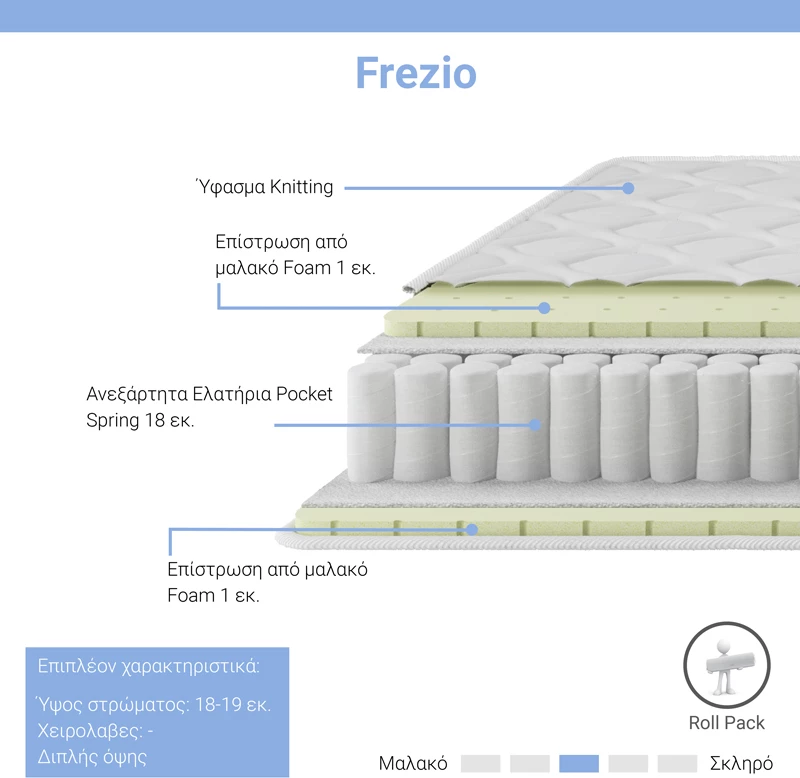 Dyshek Frezio me susta xhepi, dy anësor, 18-19cm, 100x200cm
