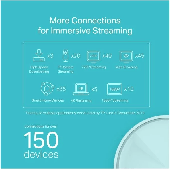 sistem Mesh WiFi 6 TP-LINK Deco X20, deri 1800 Mbps, i bardhë, set 2 copë