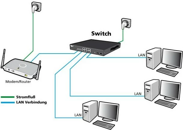 Switch ALLNET ALL-SG8618PM POE M, 16+2 porte