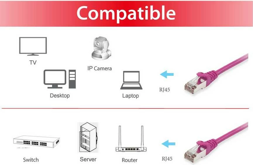 Kabëll rrjeti Cat6 Equip 3m S/FTP RJ-45, ngjyrë vjollcë