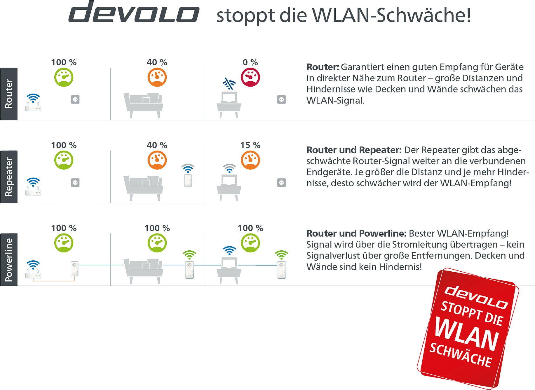 Kit Powerline/Wi‑Fi Devolo Magic 1 WiFi mini, 1200 Mbit/s, Fast Ethernet, i bardhë