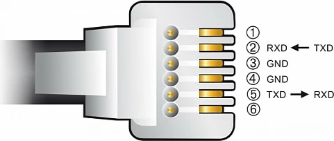 Kabllo adapter DeLOCK USB-A në RJ12 RS-232 (Skywatcher), 2m, e zezë