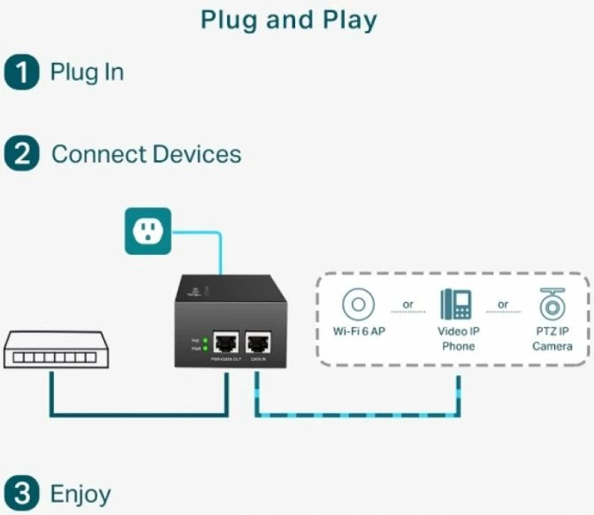 Injektor PoE++ TP-LINK TL-POE170S 60W, i zi