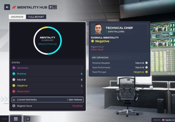 F1 Manager 2024 Global
