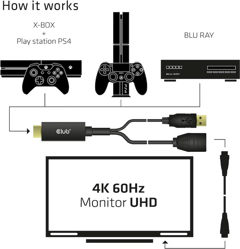 Adapter HDMI në DisplayPort Club3D, 4K 60Hz, 0.25m, i zi