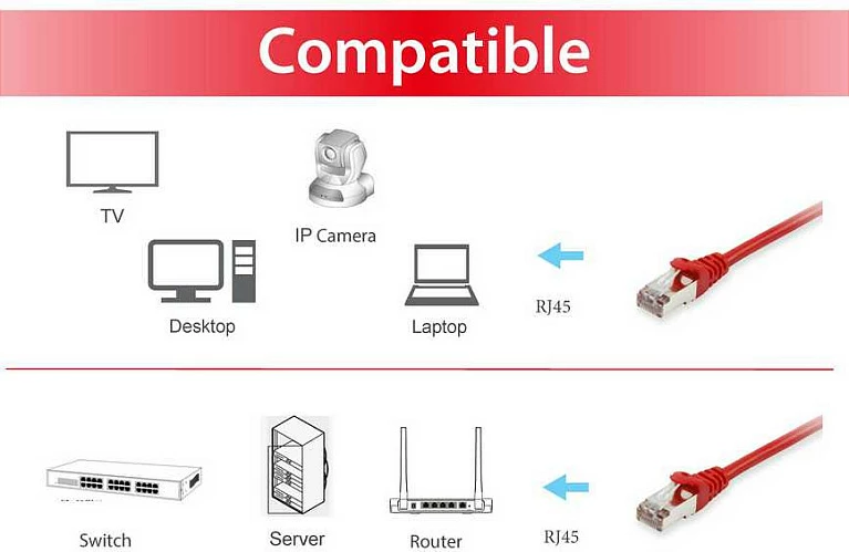 Kabllo rrjeti Cat6 Equip 7.5m S/FTP, RJ-45, e kuqe
