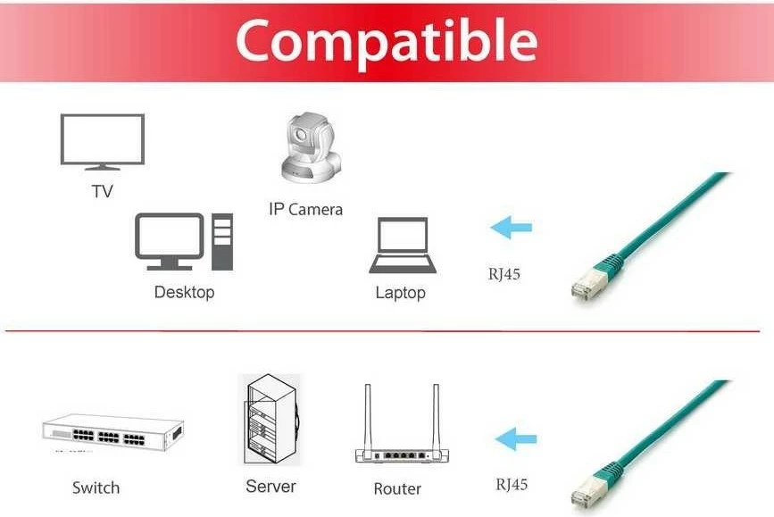 Kabllo rrjeti Equip Cat6a S/FTP 20m, RJ-45, e gjelbër