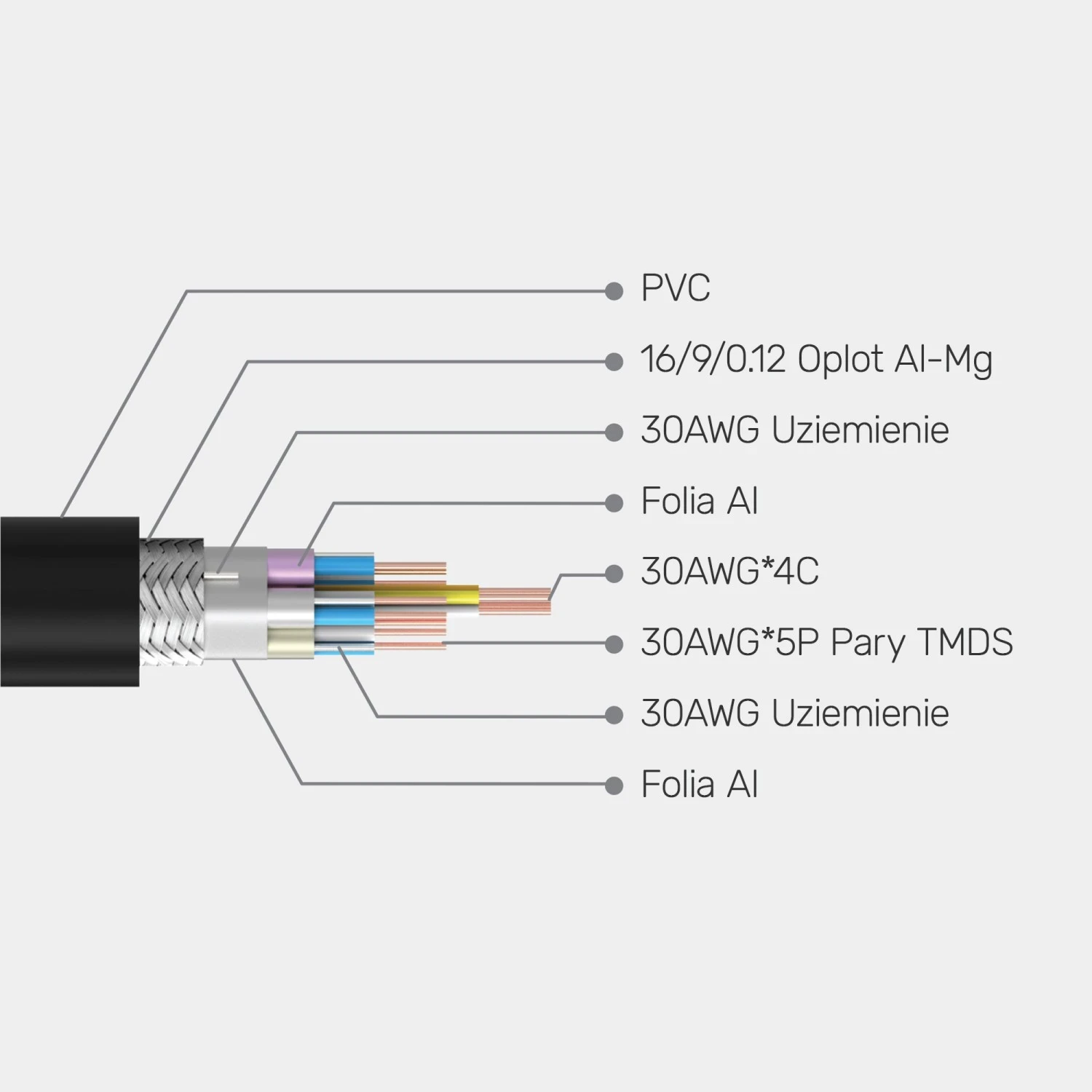 Kabllo HDMI Unitek, e zezë-argjendtë