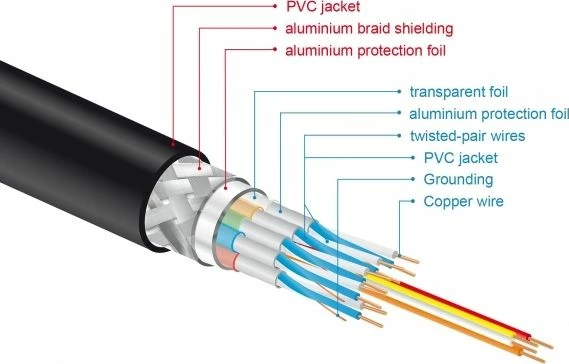 Kabllo HDMI Delock 85728 1.5m, portokalli