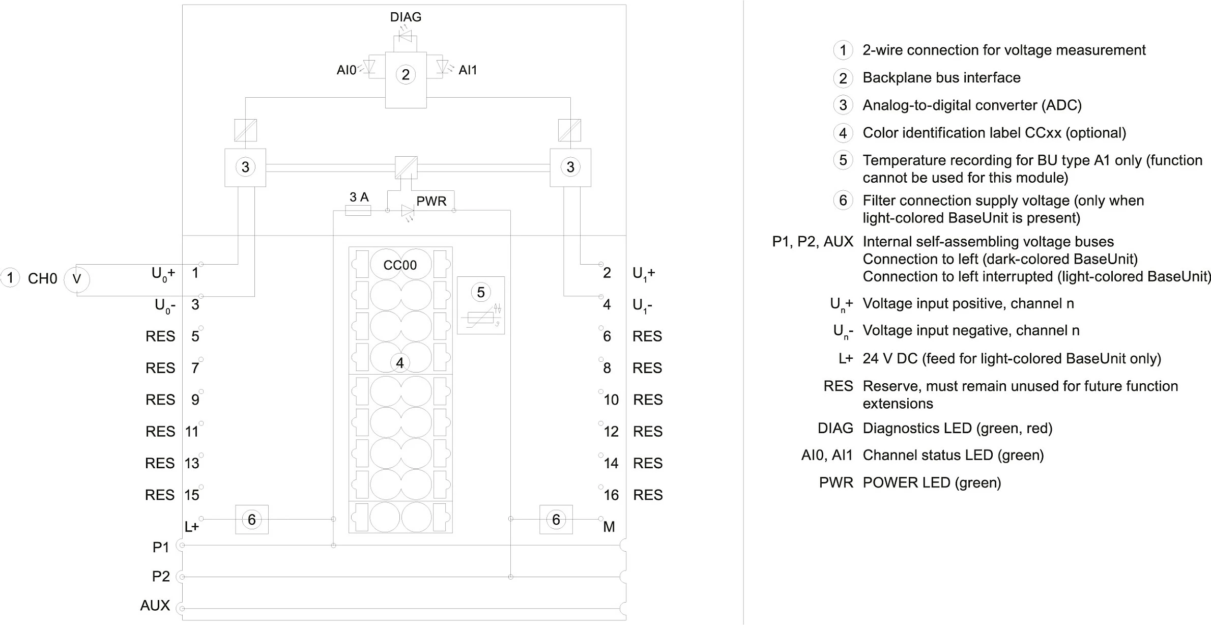 Modul hyrës analog Siemens SIMATIC ET 200SP 6ES7134-6FB00-0BA1, AI 2xU, IP20, multicolor
