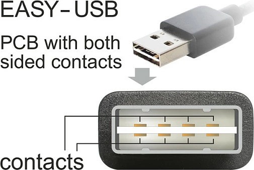 Kabllo USB DeLOCK 85165, USB-A në Micro-USB B, 1 m, USB 2.0, e zezë