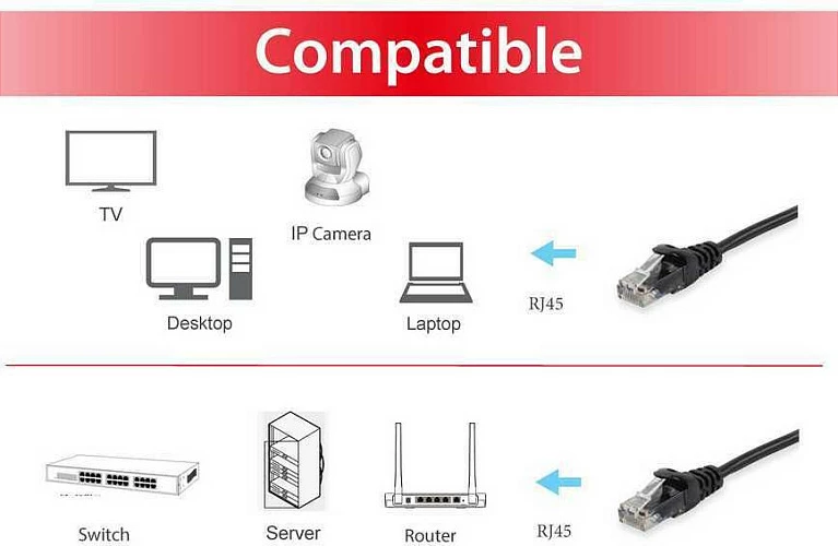 Kabllo rrjeti Cat6 Equip 5m e zezë