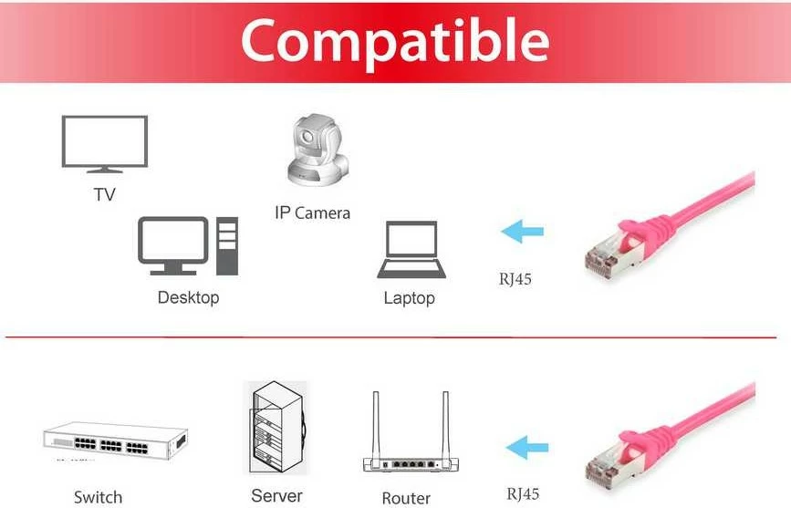 Kabëll rrjeti Cat6 Equip S/FTP 15m rozë