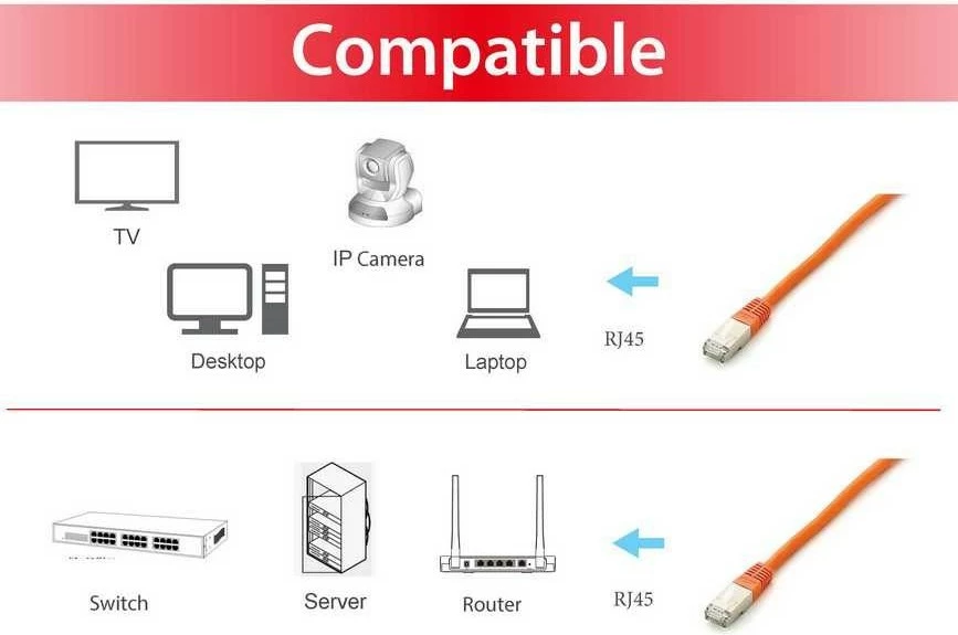 Kabllo rrjeti Cat6a Equip S/FTP 15m portokalli