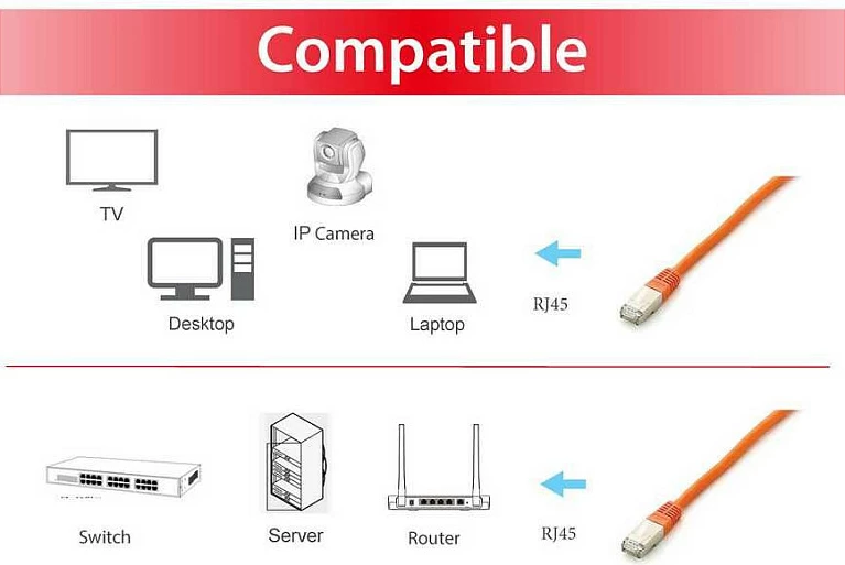 Kabllo rrjeti Cat6a Equip S/FTP 15m portokalli
