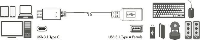 Adapter LogiLink USB-A (femër) në USB-C (mashkull), 0.15 m, i zi