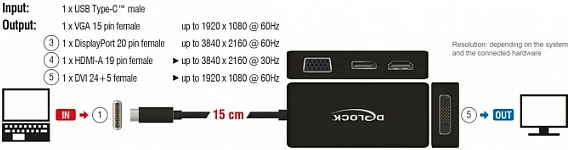 Adapter video DeLOCK 63929, USB-C në HDMI/DisplayPort/DVI-I/VGA, 0.15 m, i zi