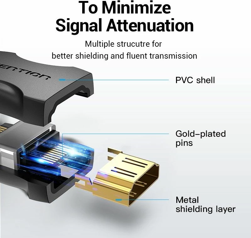 Përcjellës HDMI-HDMI Vention 4K@60Hz, i zi