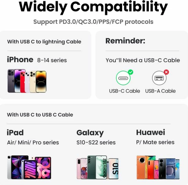 Karikues USB-C UGREEN Nexode 20W GaN II PD 3.0 (MPN 15324), i bardhë