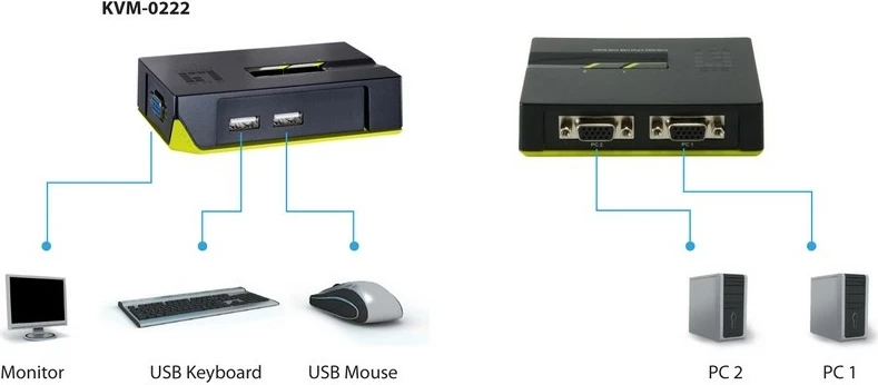 Switch KVM LevelOne 2-Port USB VGA, 2048 x 1536 pixels, Ngjyrë e zezë, e gjelbër