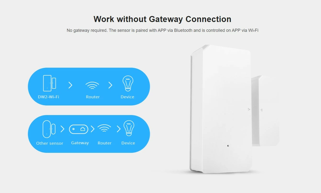 Senzor SONOFF DW2-Wi-Fi