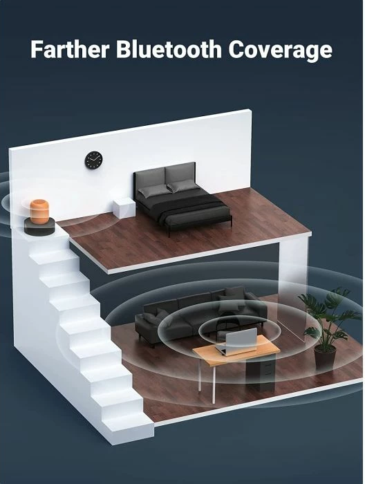 Adapter USB Bluetooth, UGREEN V5.3 MPN 90225, i zi