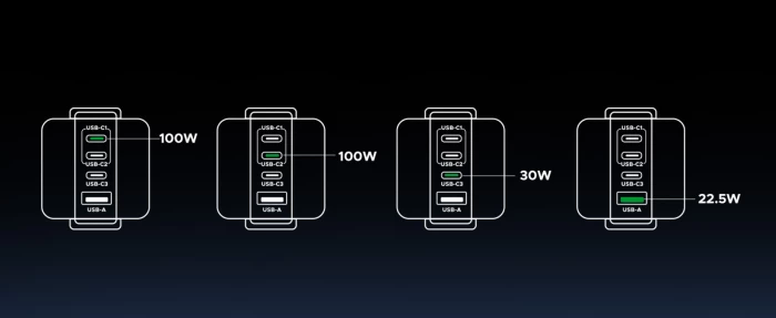 Karikues UGREEN Uno 45515B 100W GaN 4 porta (3x USB-C, 1x USB-A) me ekran TFT, gri/zi