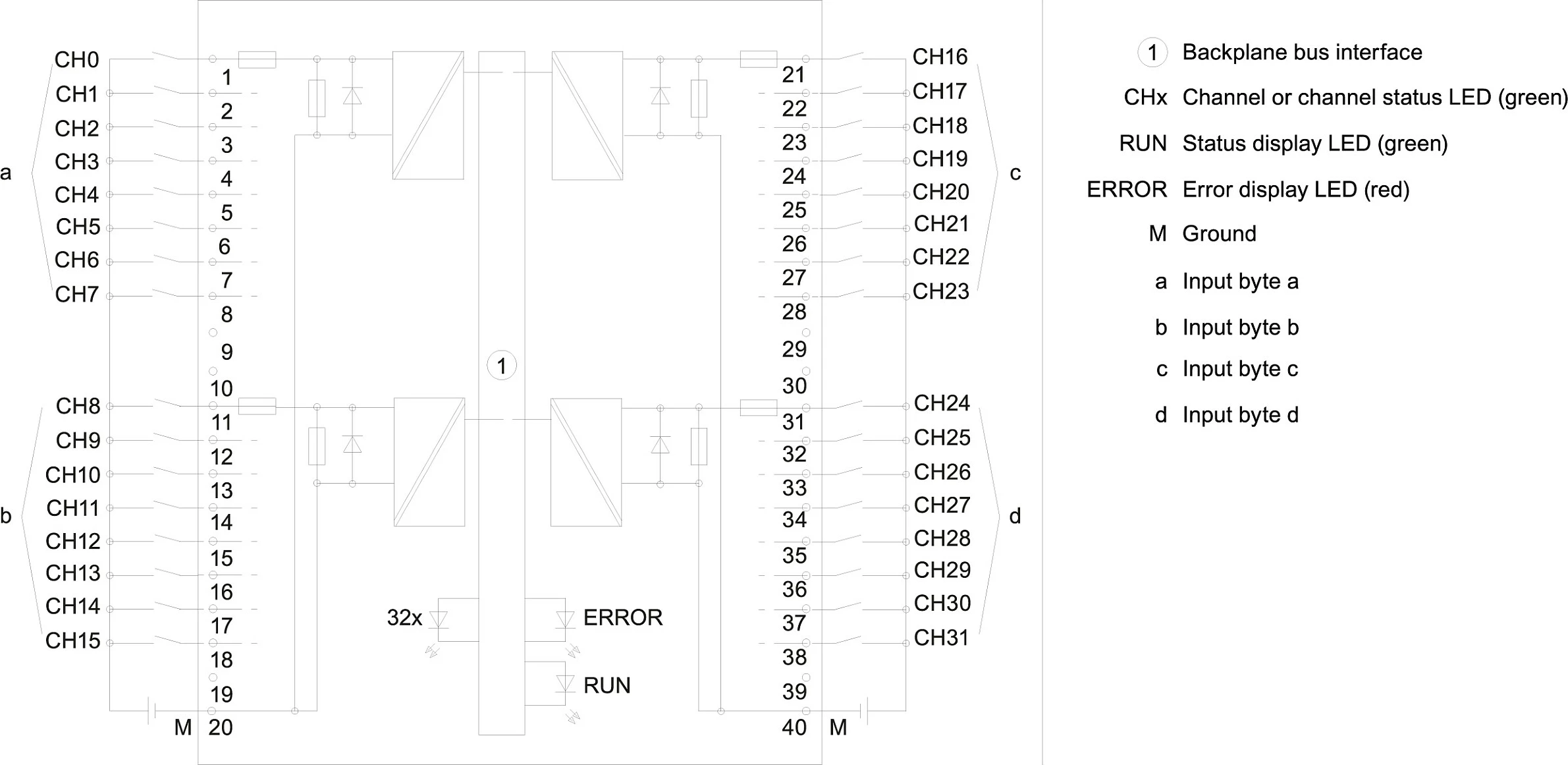 Modul hyrjesh digjitale Siemens SIMATIC S7-1500 6ES75211BL100AA0, DI 32x 24VDC, gri
