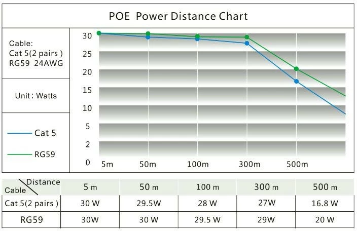 Konverter rrjeti ALLNET AF ALL-MC302v2P2WIRE-Set, PoE, me ngjyrë të zezë