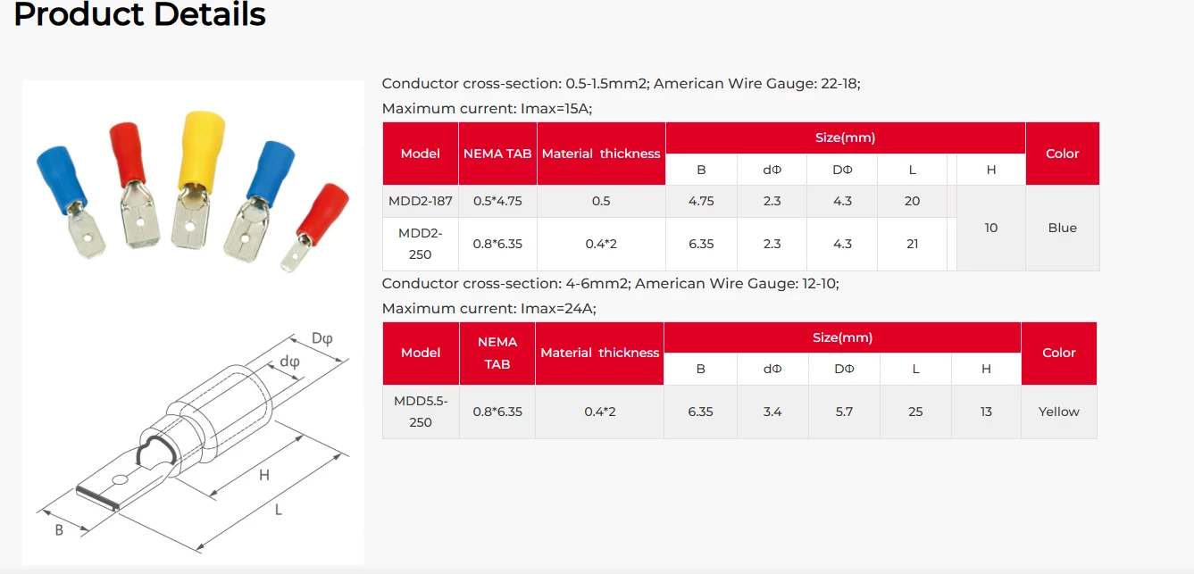 PAPUQE TERMINALE MASHKULLORE ME IZOLIM MDD5.5-250