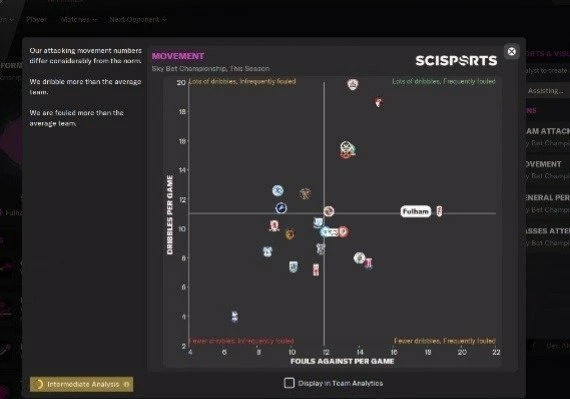 Football Manager 2022 - In-Game Editor DLC Global