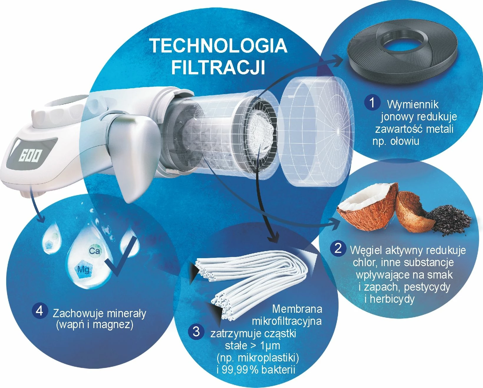 Sistem filtrimi për rubinet Brita On Tap 600 L, me ekran digjital, 5 adaptera, bardhë/gri