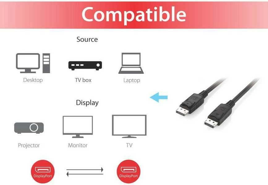 Kabllo DisplayPort Equip, 3m, e zezë