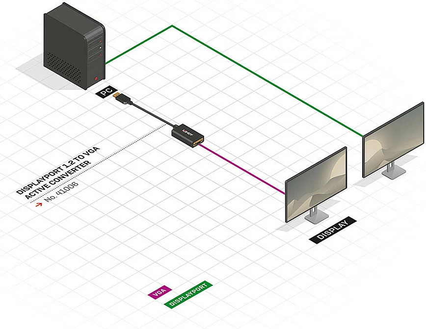Adapter konvertues DisplayPort në VGA LINDY, Active, 0.15 m, 1080p 60Hz, i zi